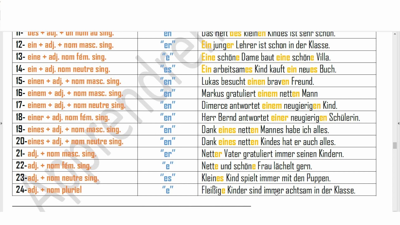 Révision sur la Déclinaison des Adjectifs Épithètes (Allemand)