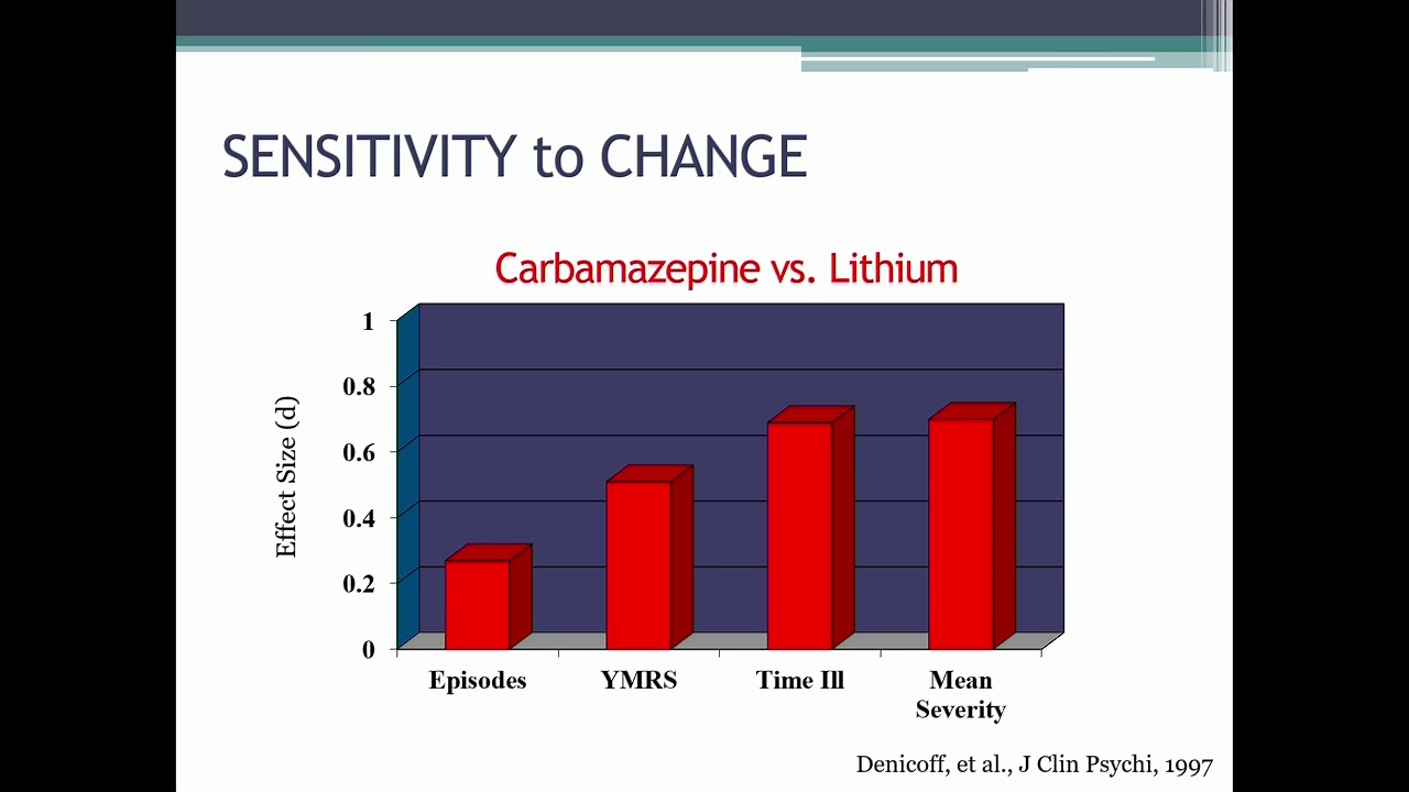 IPPCR 2018: Measurement Part 3: Sensitivity to Change