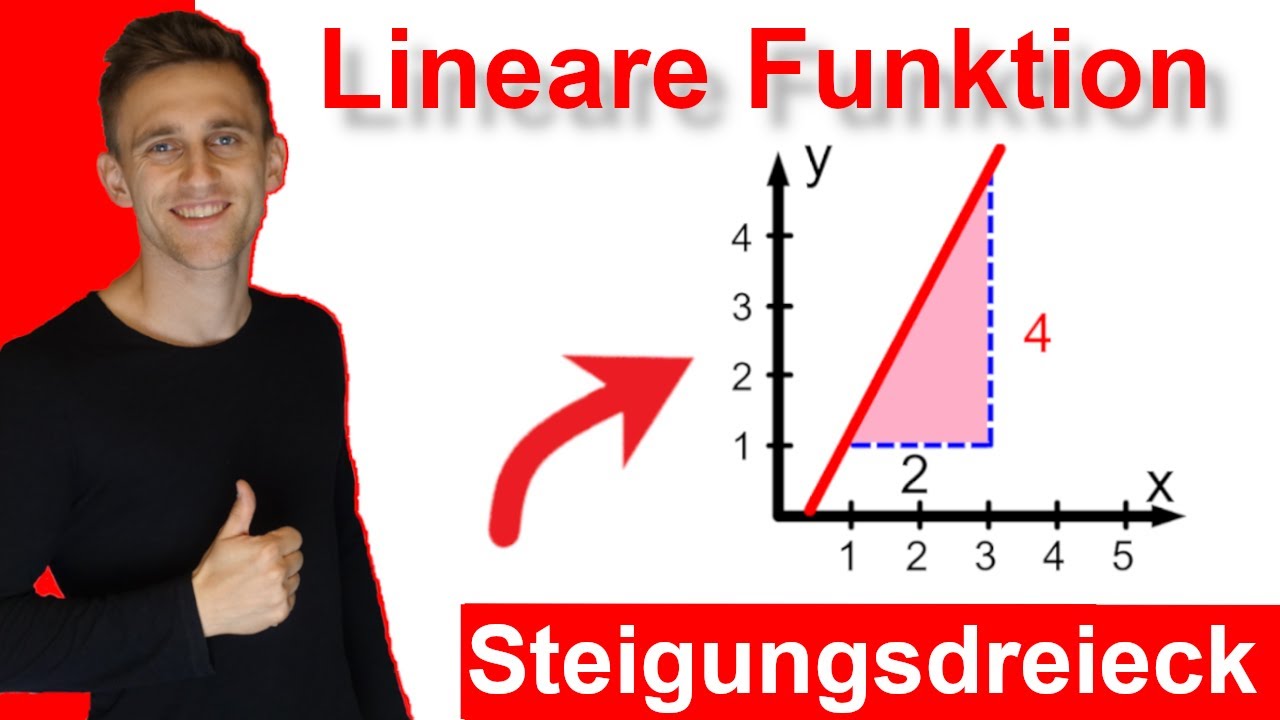 Steigungsdreieck berechnen -Lineare Funktion- Formel für Steigung m, Aufgaben mit Lösung, LehrerBros