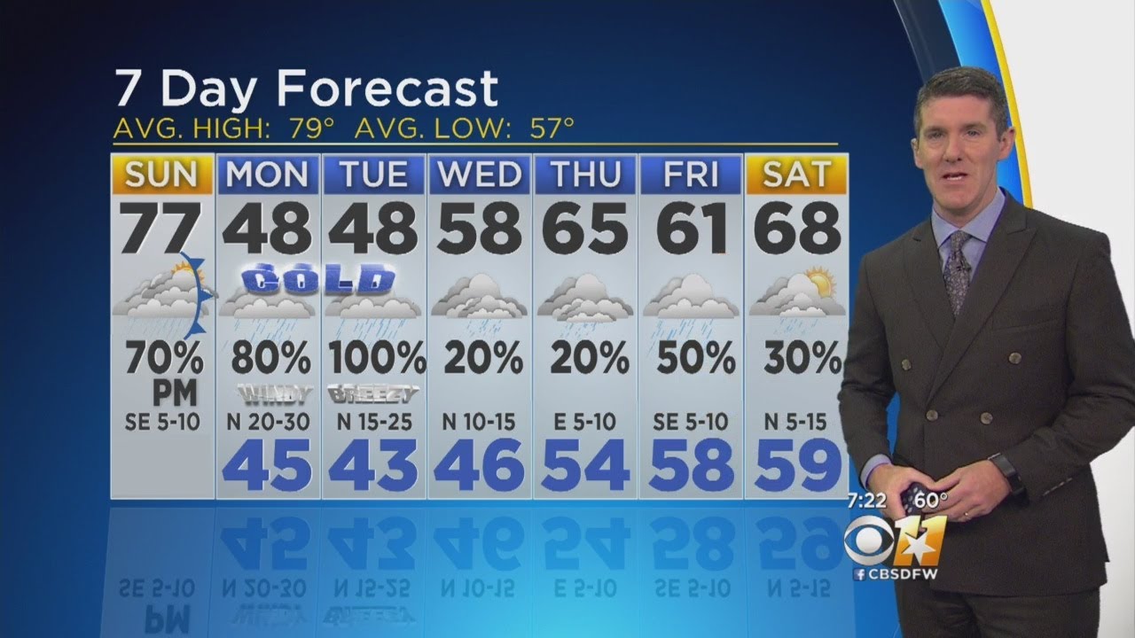 CBS 11 News Sunday Morning