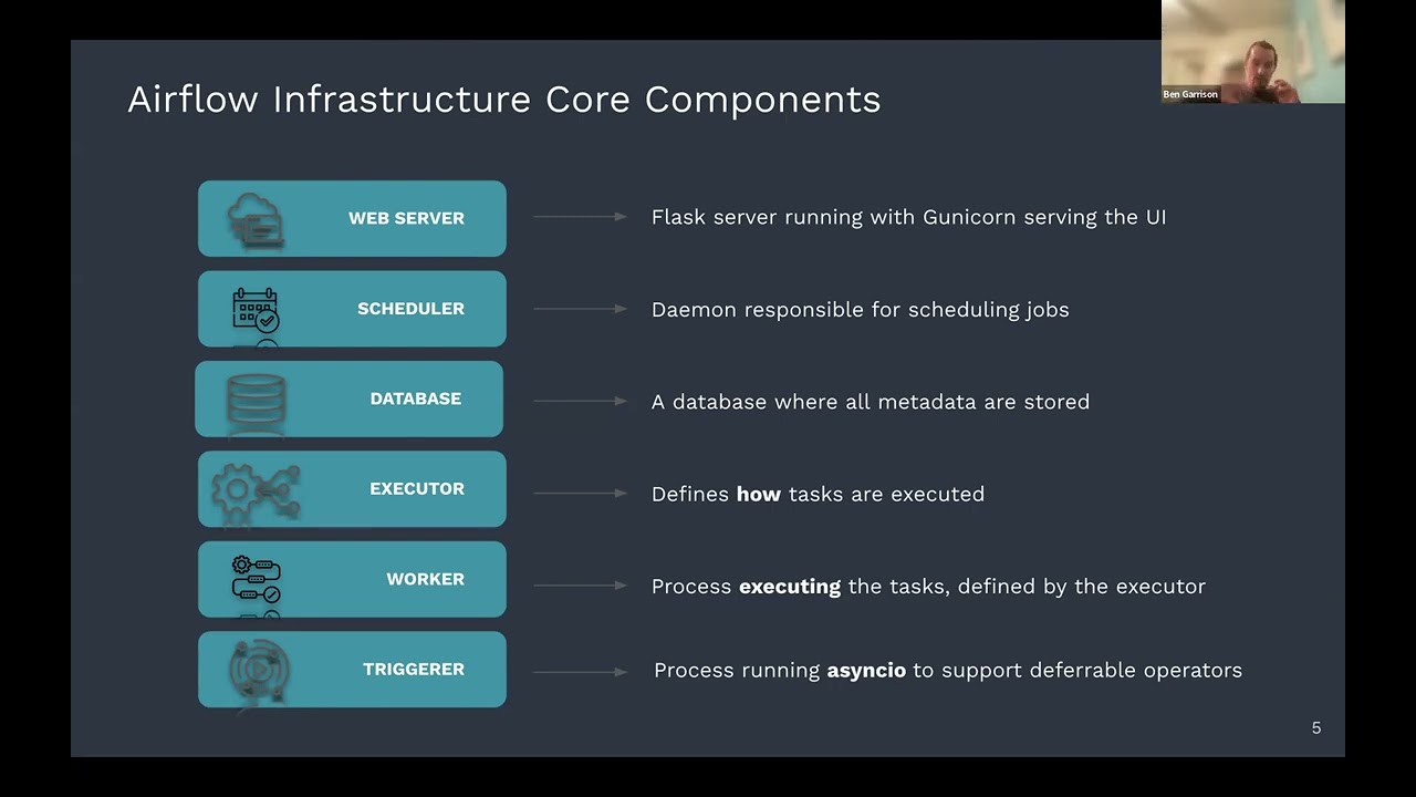Intro to Airflow with DBT and Cosmos, Big Data Utah Meetup