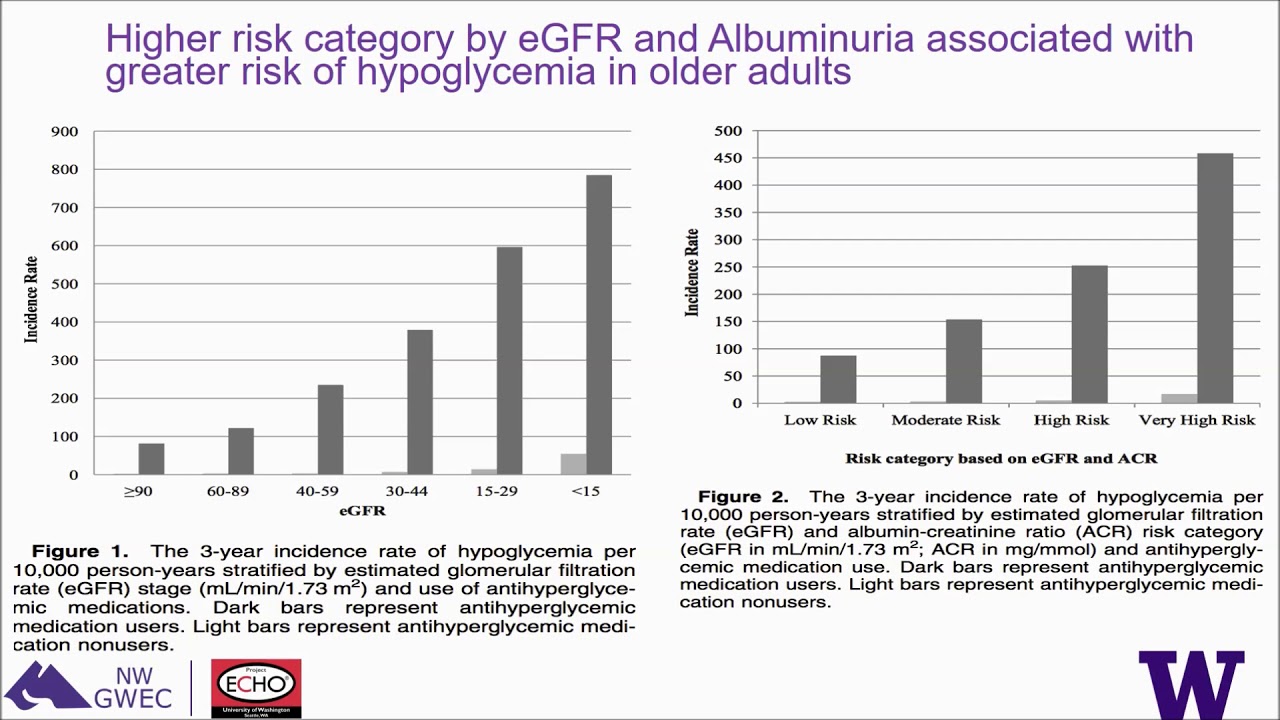 Kidney Diesase and Functional Decline in Older Adults