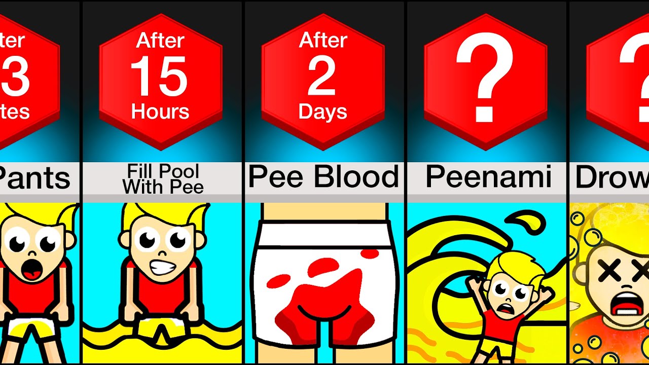 Timeline: What If You Couldn't Stop Peeing?