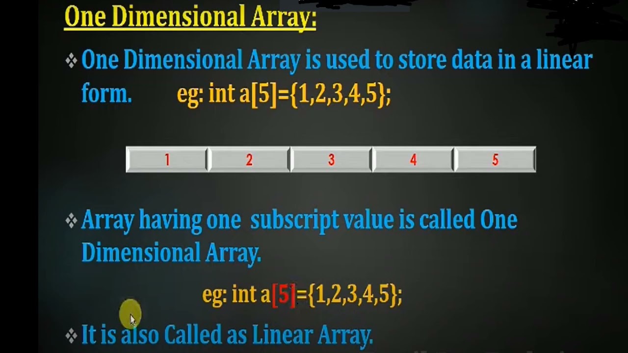 CS3251 Programming in C  - One dimensional array