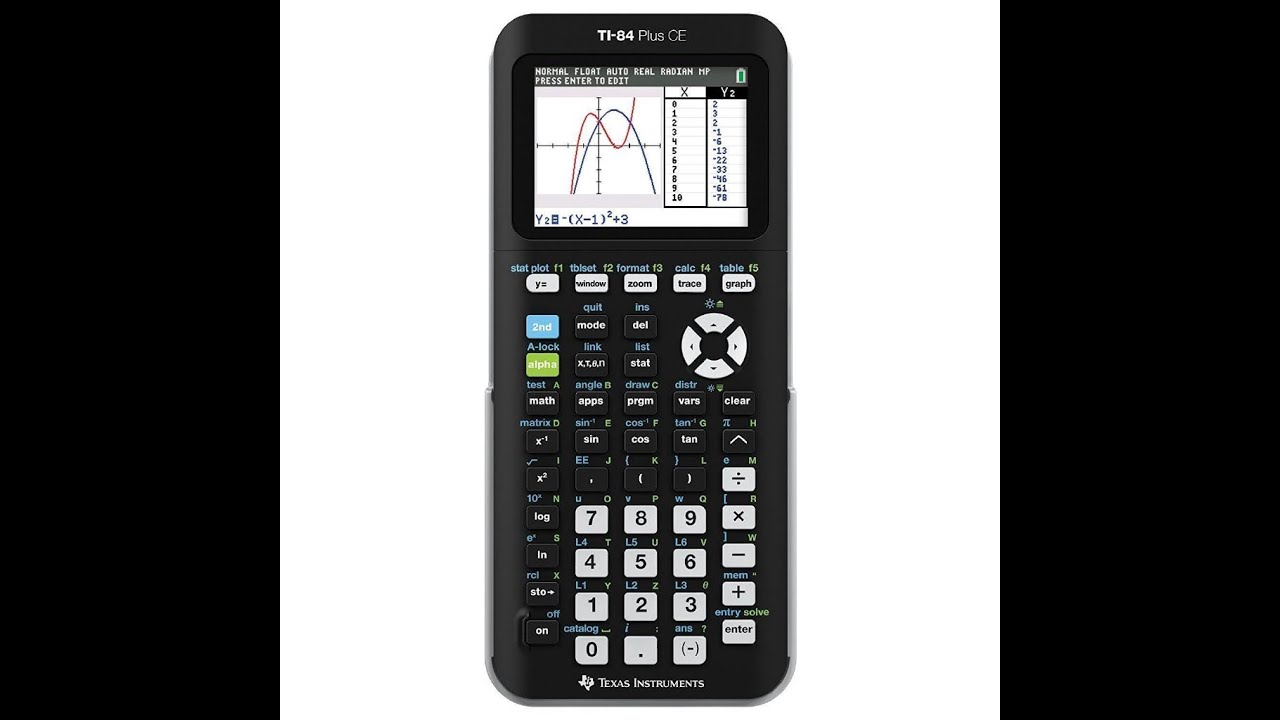TI84 Plus CE - Finding roots, Min/Max and Intersections of a graph(s)