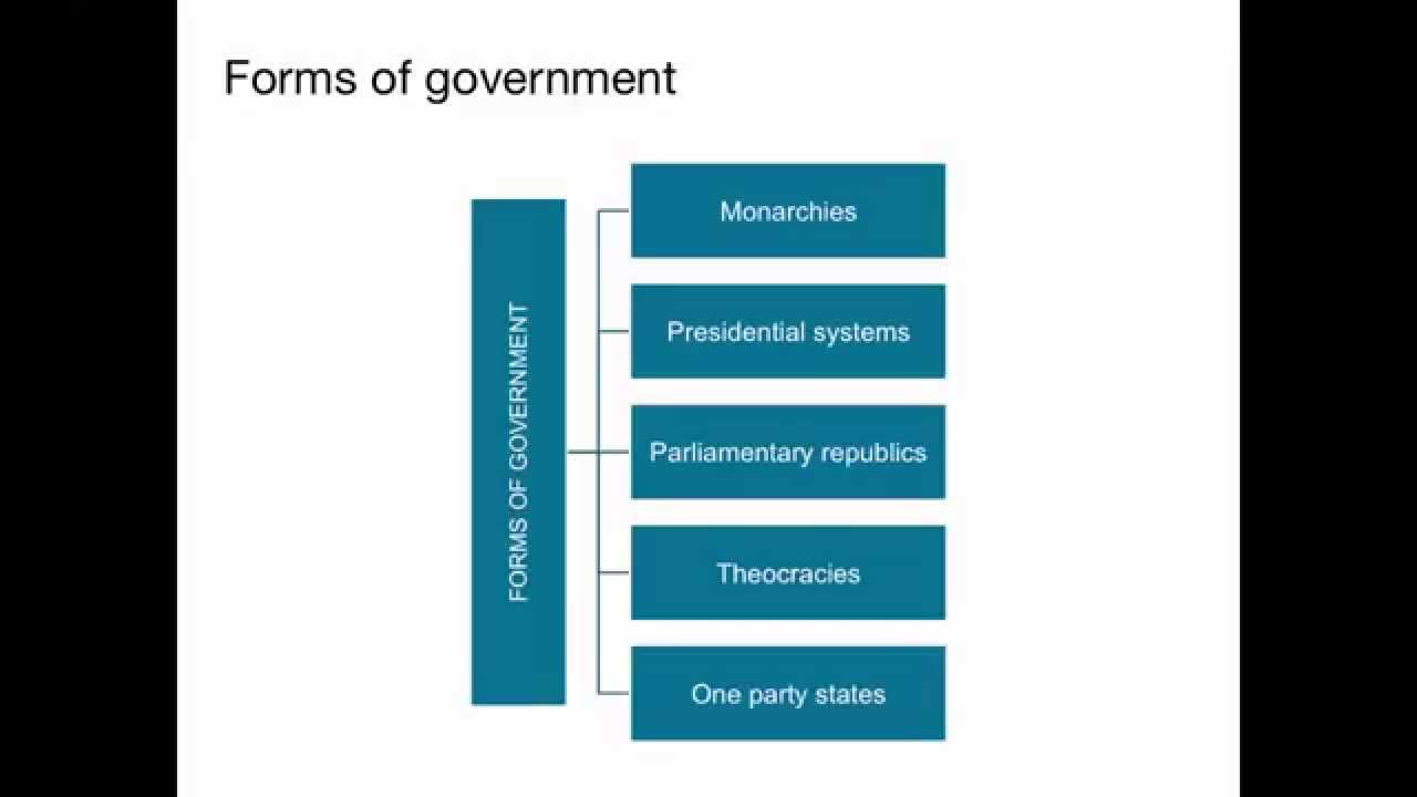 Business Law 1.3: The Sources of Law