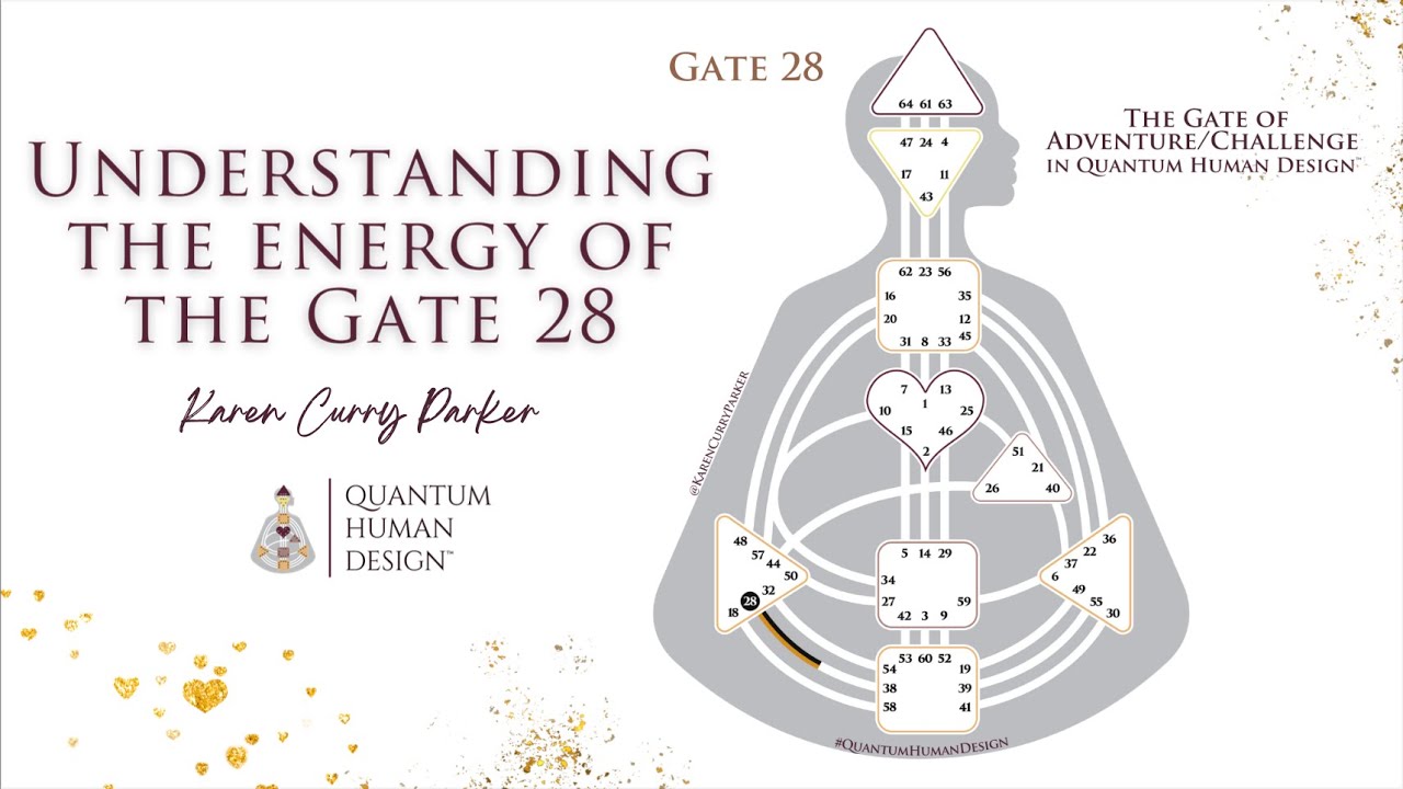 Gate 28, Pushing the Boundaries of Life & Thriving through Challenge - Karen Curry Parker