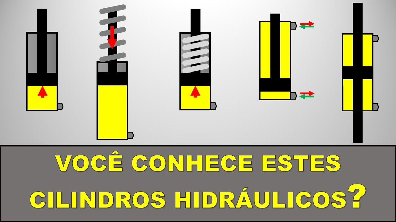 CILINDROS HIDRÁULICOS - Principais Tipos