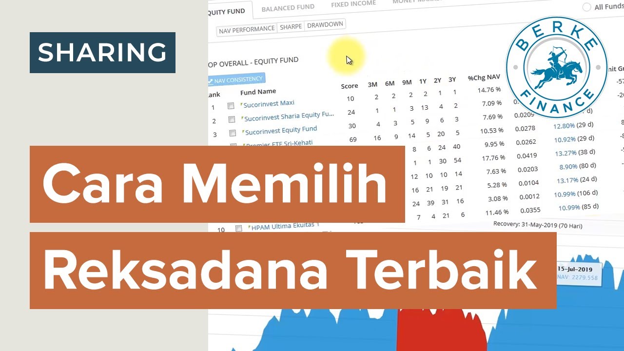 Memilih Reksadana Terbaik (Pakai Ranking Otomatis)