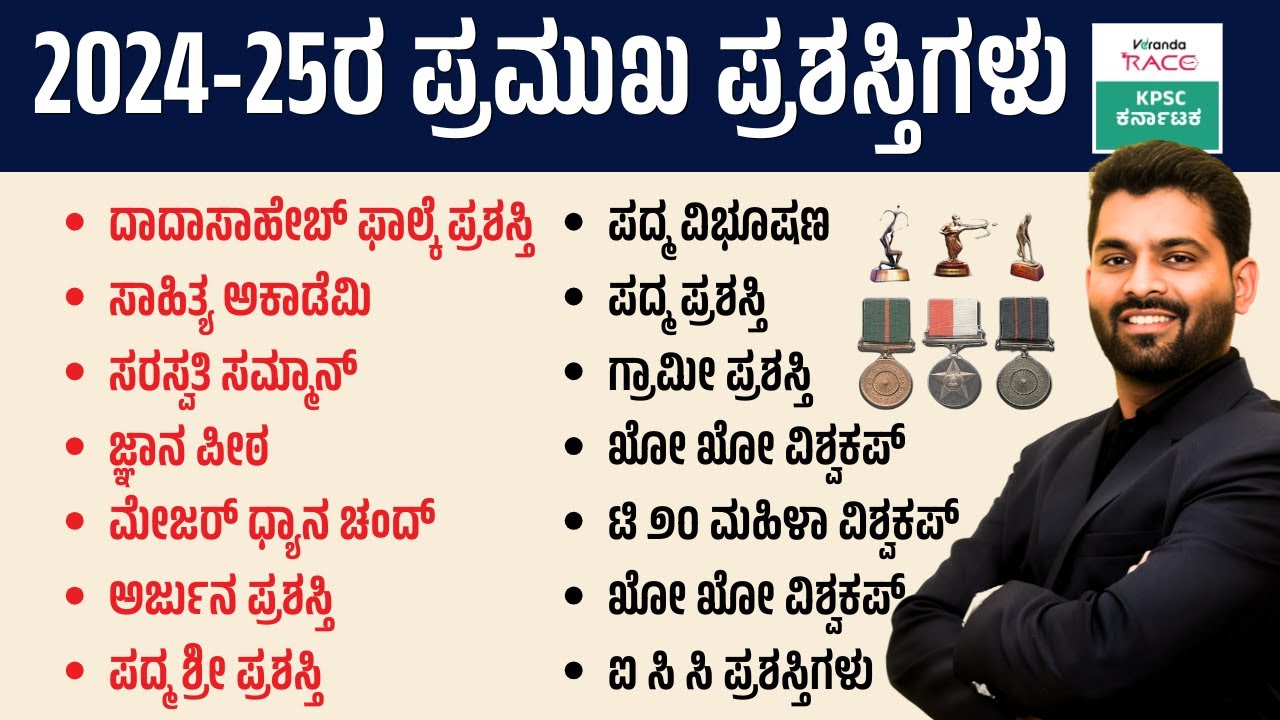 Awards and Honours 2025 | Current Affairs 2025 | Jan to June 2025 Awards | Important Awards 2025