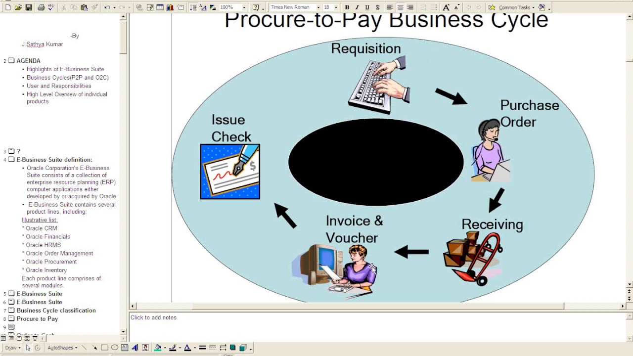 Oracle R12 Introduction | Oracle EBS Introduction | Oracle Apps Introduction