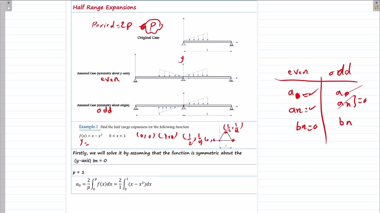 مسائل  دالة فورير ( half range )جزء 3  Fourier Series  --مرحلة ثالثة -تحليلات عدديةNumerical  method