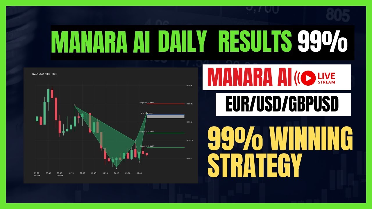 How To use MANARA AI in 2025 99% Win Rate Strategy