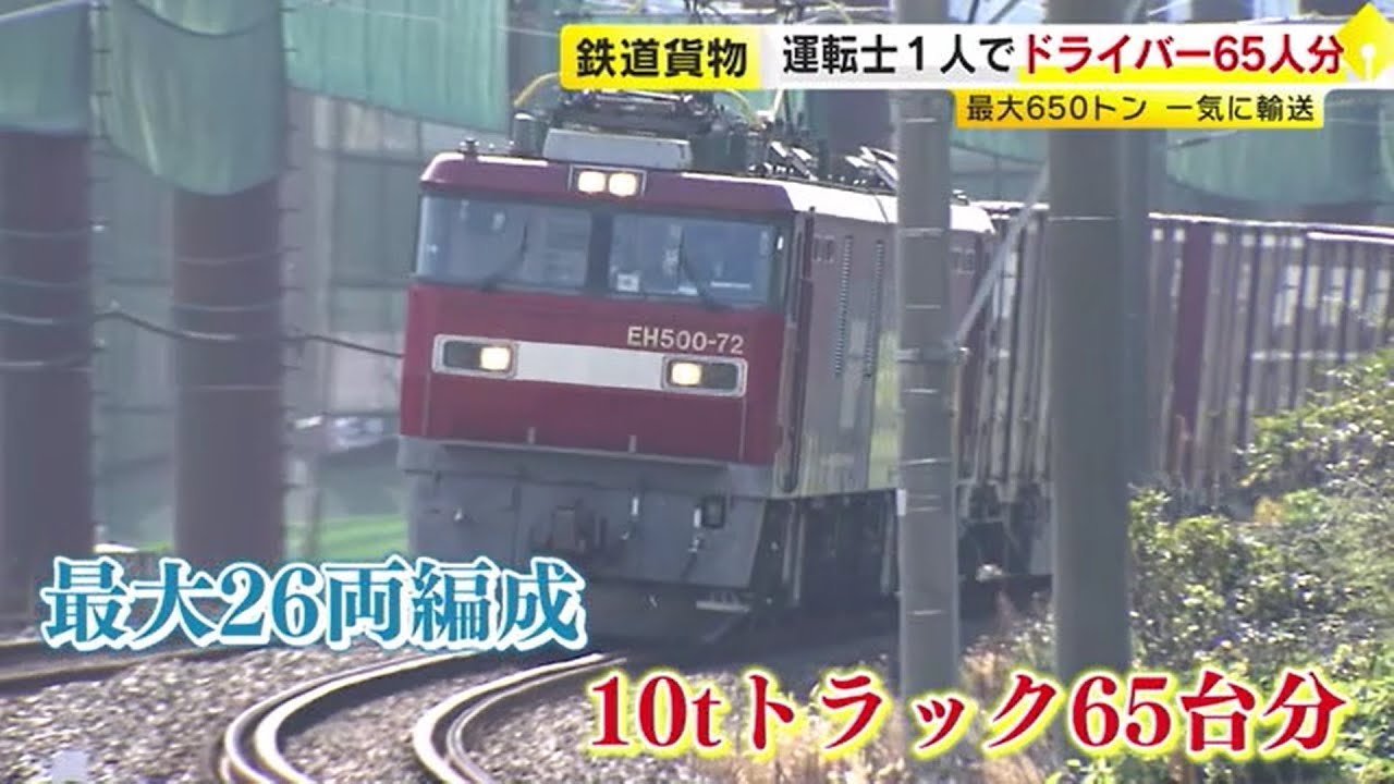 運転士１人でドライバー６５人分　トラック運転手不足で「鉄道貨物」復権へ　２０２４年問題で注目　／　（2023/12/19  OA）