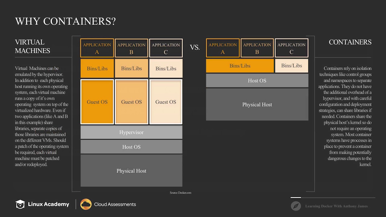 Why Containers? Why Docker?