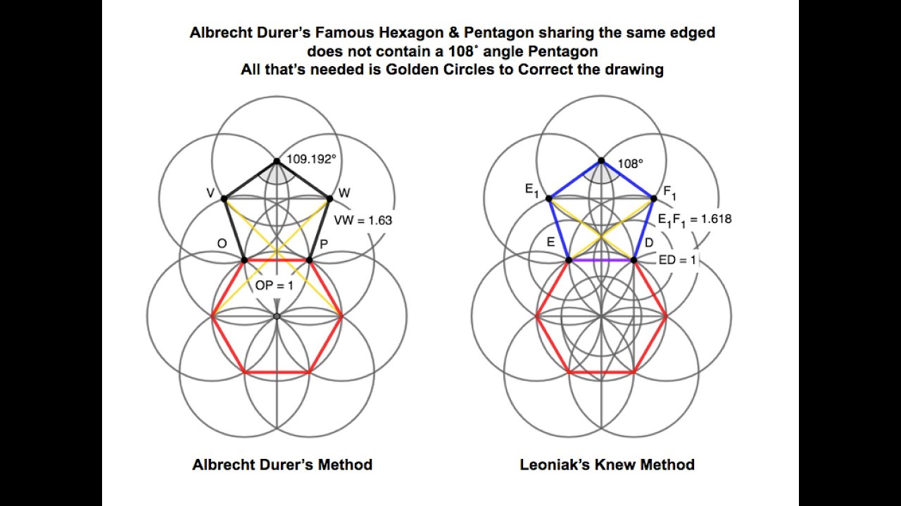 9 Pentagon Constructions for Compass and Straightedge: A Tribute to Albrecht Durer w/Knew Geometry