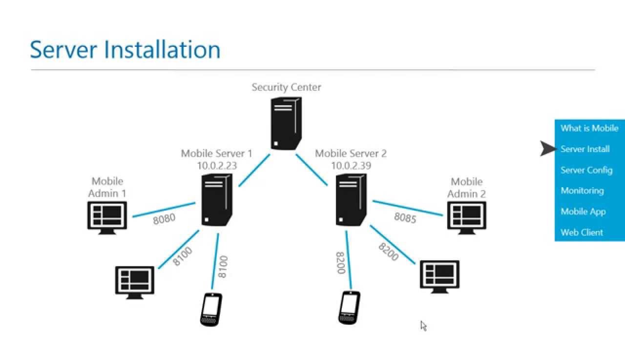 GSC Mobile 4 Installation and Configuration