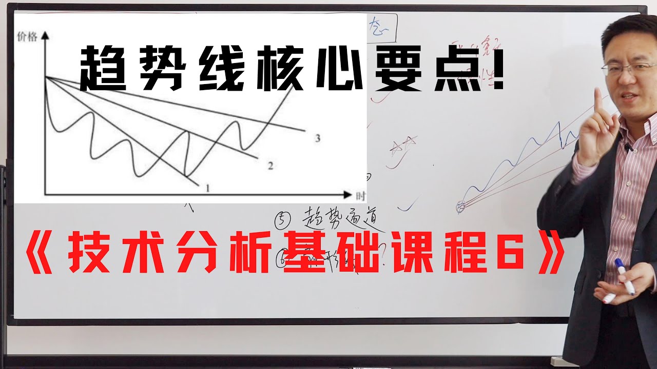 趋势线核心要点 《技术分析基础课程6》