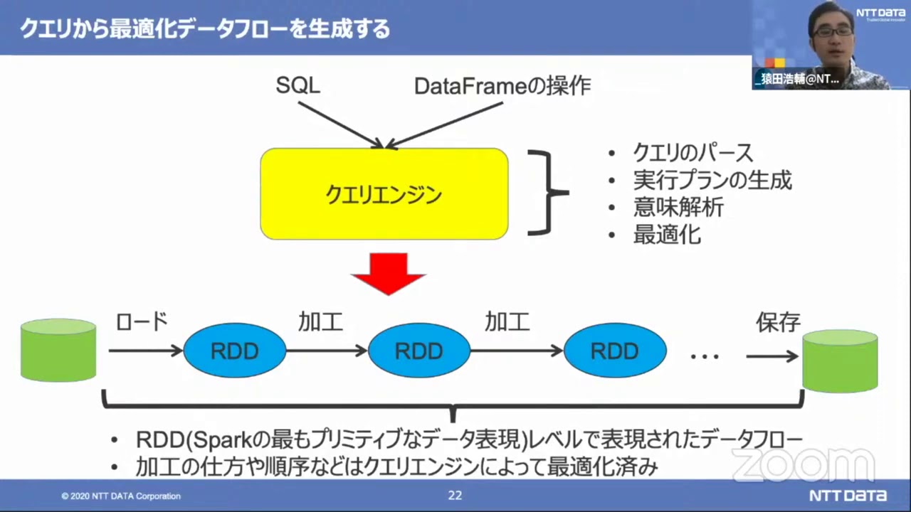 大量のデータ処理や分析に使えるOSS Apache Sparkのご紹介 - 基本から最新バージョン3.0まで - 2020-8-28 A-4