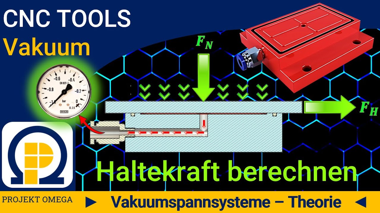 DIY CNC Tools - Vakuum Haltekraft berechnen & Theorie