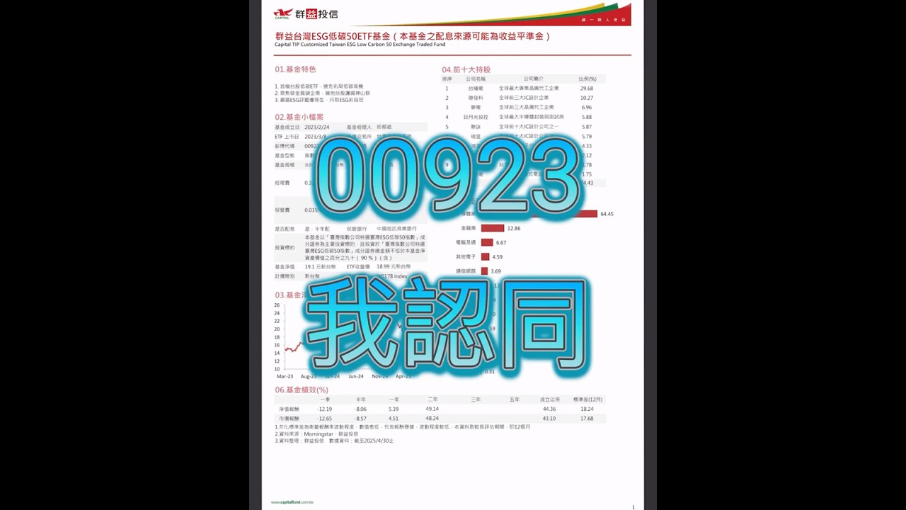 00923基金月報