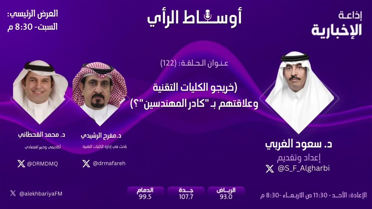 خريجو الكليات التقنية وعلاقتهم بـ 