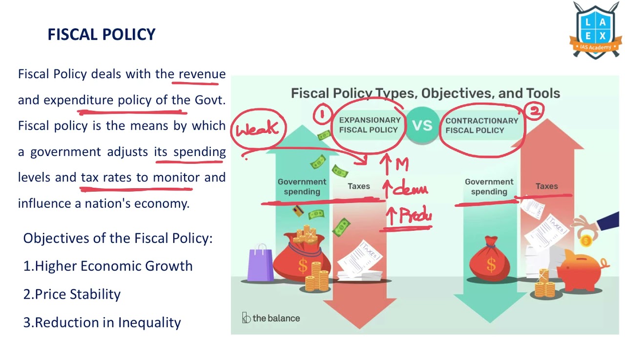 What is Fiscal Policy? | Expansionary and Contractionary Fiscal  Policy  అంటే ఏమిటి? | La Excellence