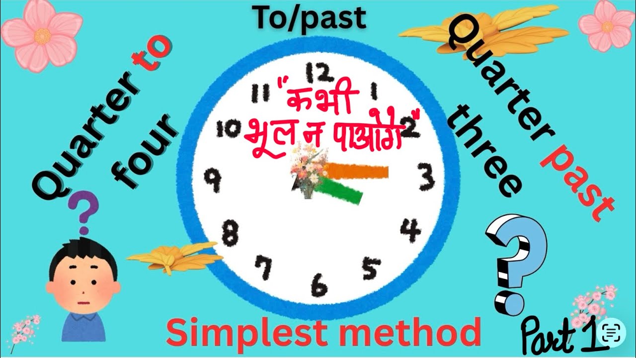 How to read time on clock