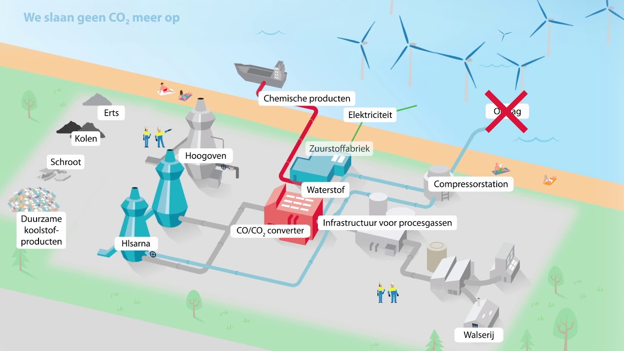 Sustainability Vision 2050 NL