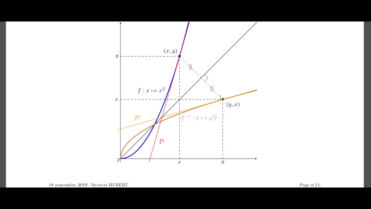 Dérivée de la réciproque d'une fonction