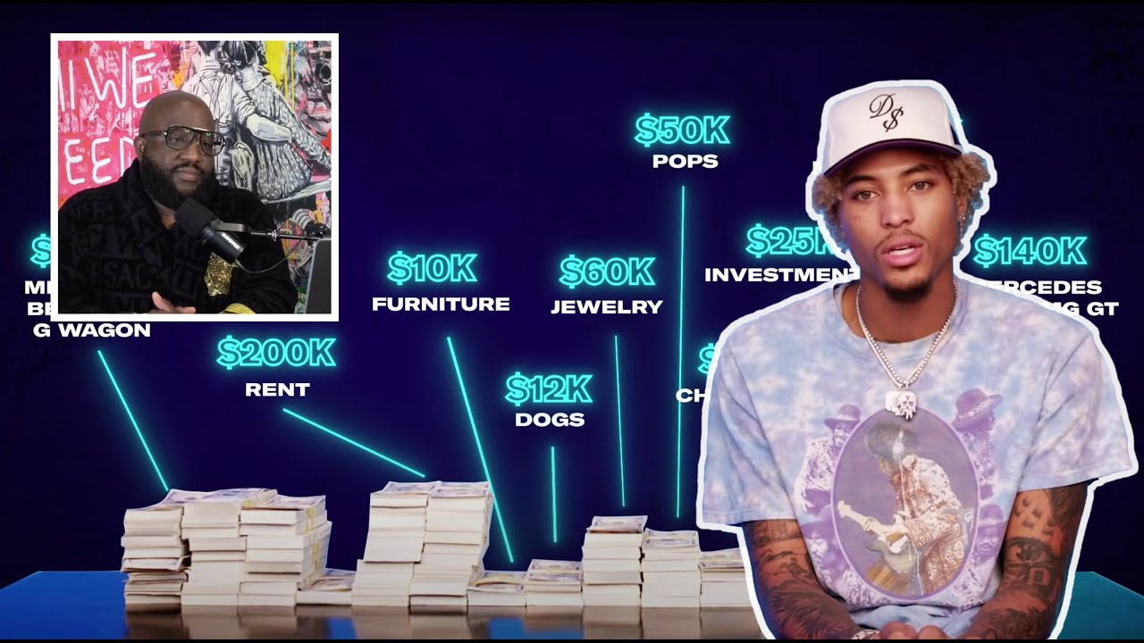$25,000 In Investments, But $250,000 Car? | How Kelly Oubre Spent His First Million Dollars