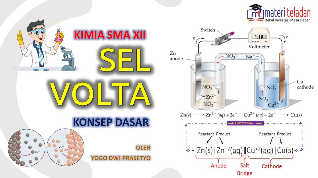 Sel Volta - Disertai Animasi - Kimia XII