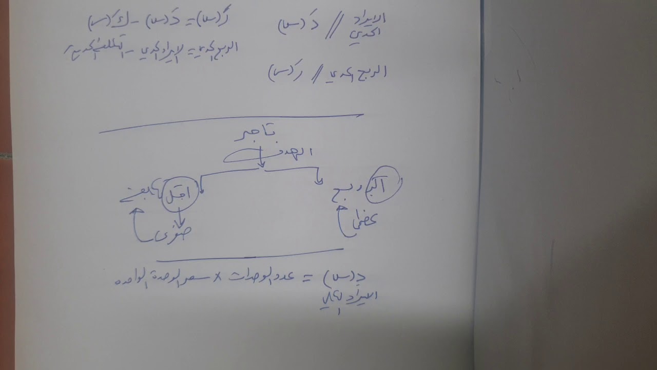 تطبيقات اقتصادية على التفاضل (جزء ١)