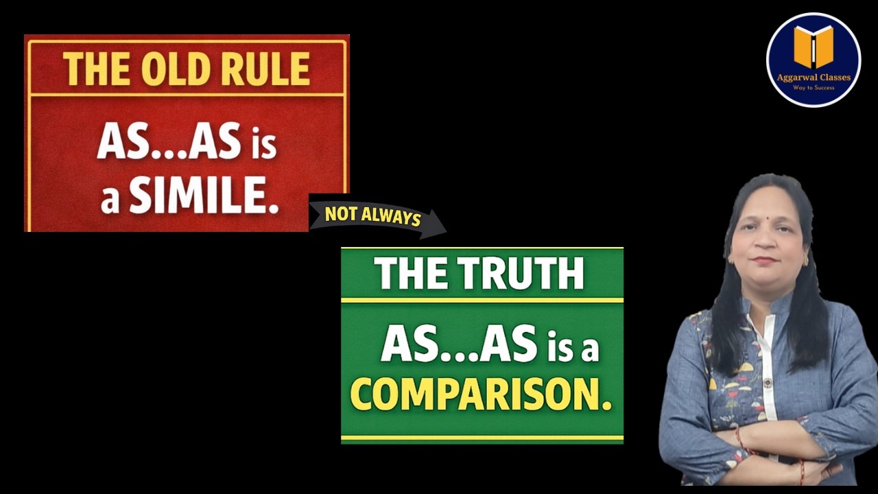 Figures of Speech | Comparison | Examples of Figures of Speech | Types of Figures of Speech