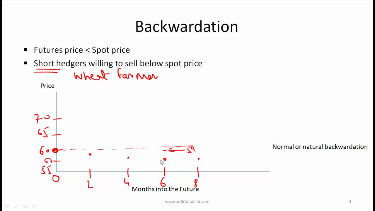 CFA Level I Commodities Video Lecture by Mr. Arif Irfanullah