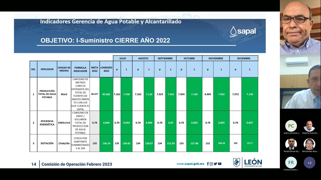 COMISIÓN DE OPERACIÓN 08/02/2023