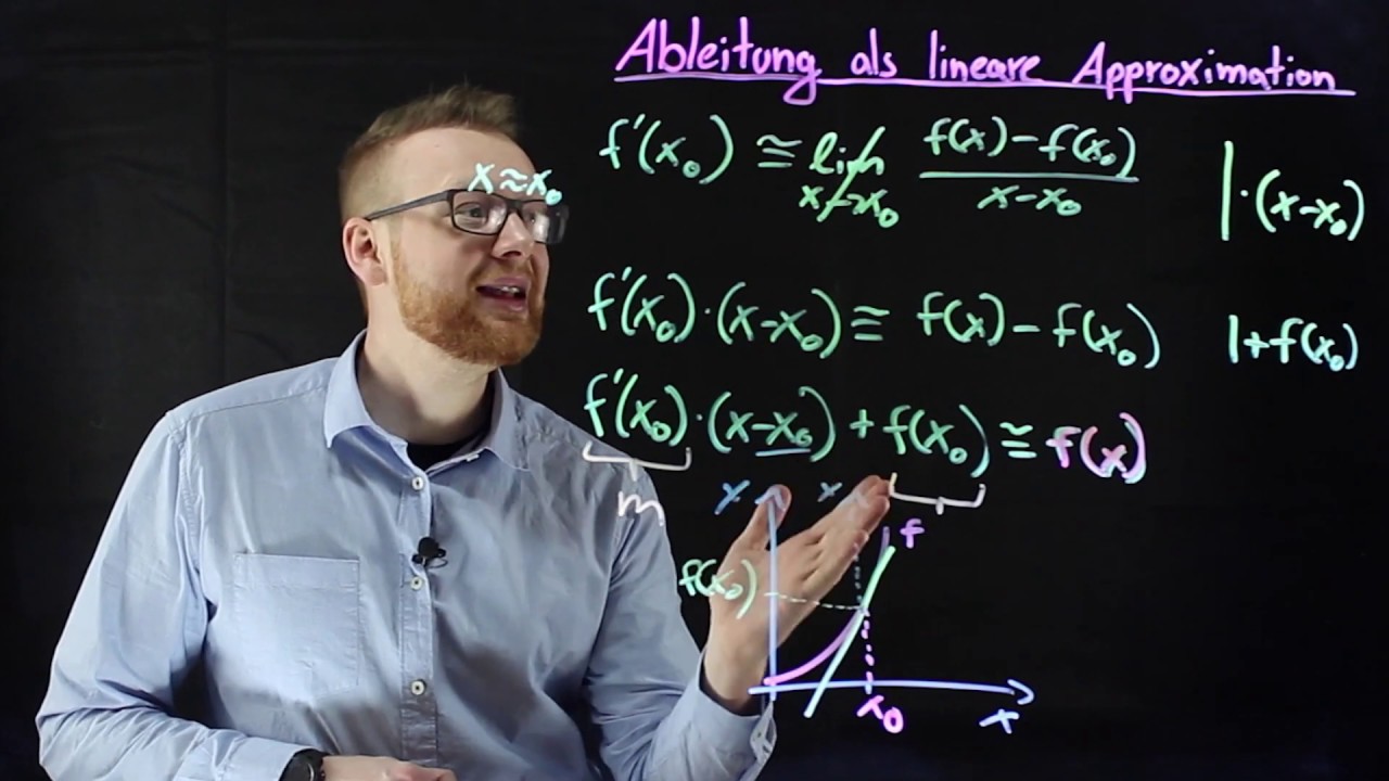 Ableitung mal anders. Differenzierbarkeit als lineare Approximation | mathematische Grundvorstellung