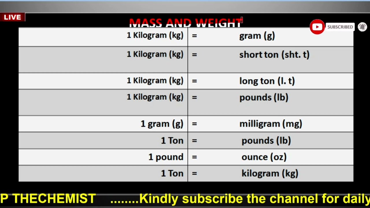 ssc|| ssc2021|| converting pounds to ounce || ratio proportion, unit ||pre algebra @DEEPTHECHEMIST