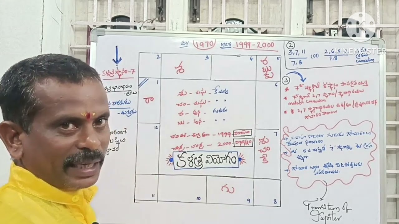 కళత్ర వియోగం(వివాహ బంధం విచ్చినం) కు --  కారణాలు........#@ 9848892427 $€