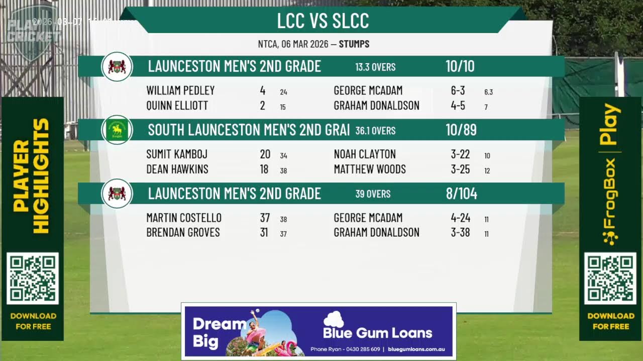 Launceston Men's 2nd Grade v South Launceston Men's 2nd Grade