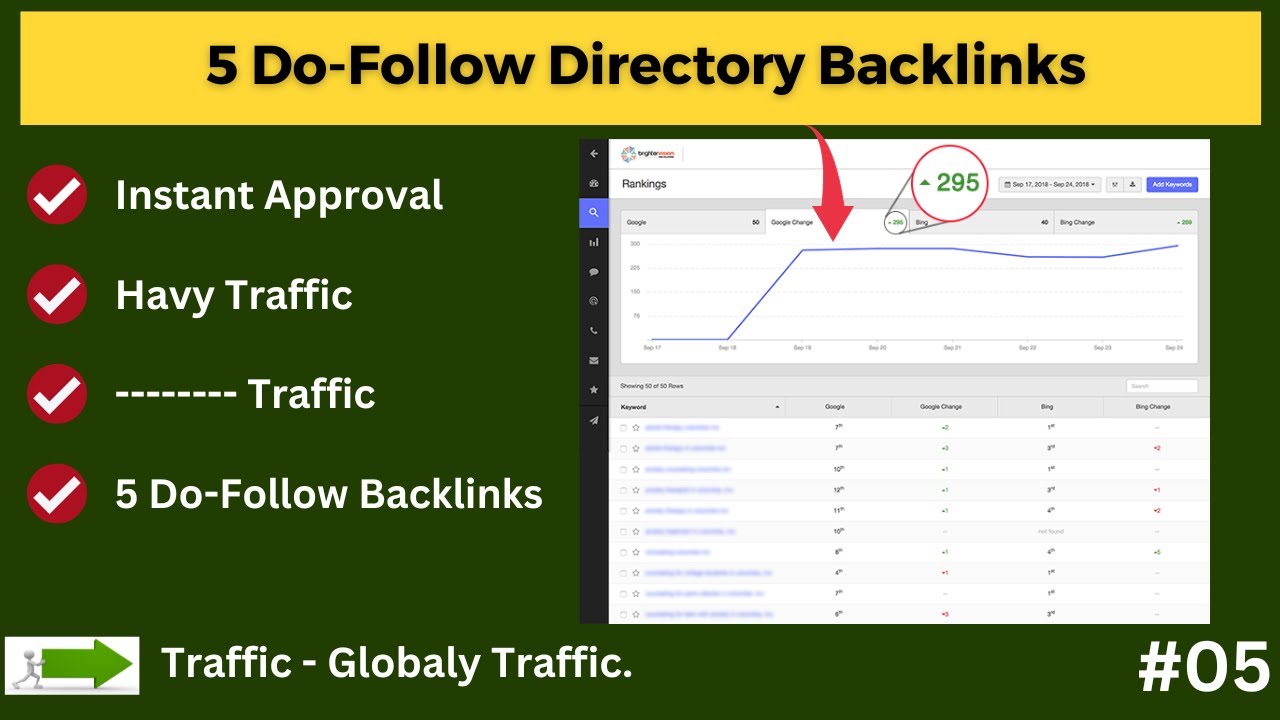 High Quality 5 Do-Follow Directory Submission Backlinks | How to Do Directory Submission | #5
