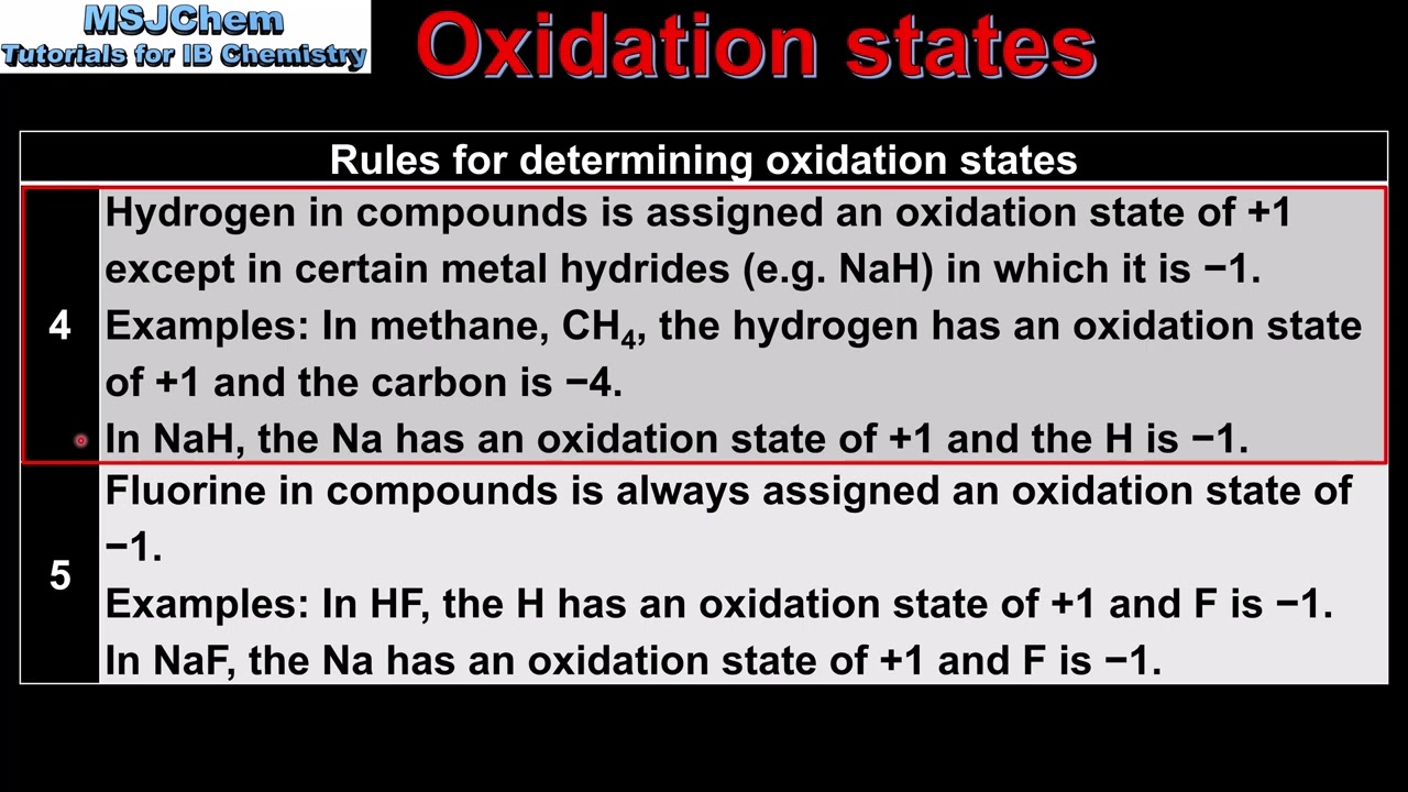 S3.1.6 Oxidation states
