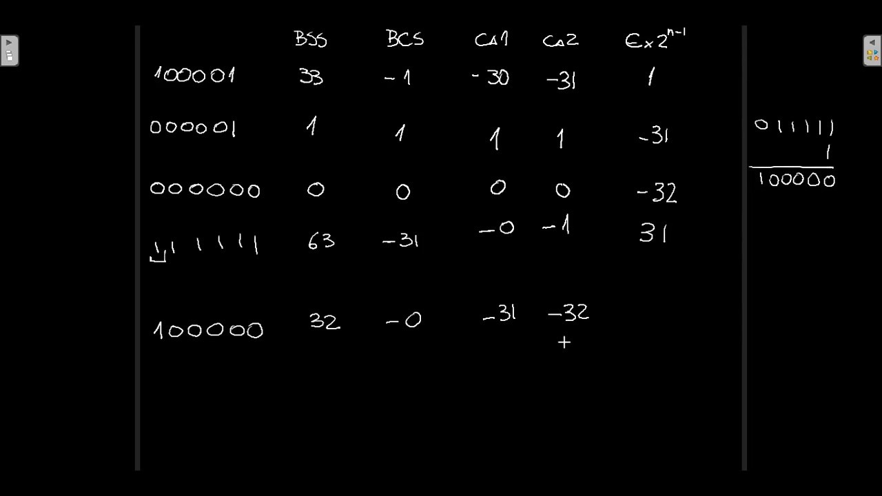 19. BSS, BCS, Ca1, Ca2 y Ex2 (ejemplos)