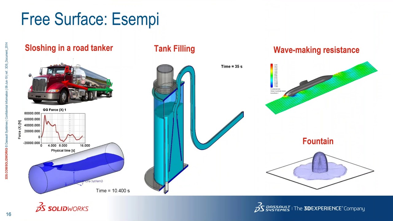 Progettare meglio e ridurre i test fisici con SOLIDWORKS Flow Simulation