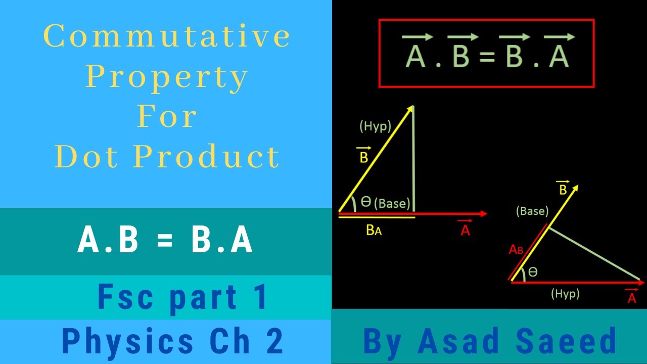 Commutative Property For Dot Product | Fsc Part 1 | Urdu