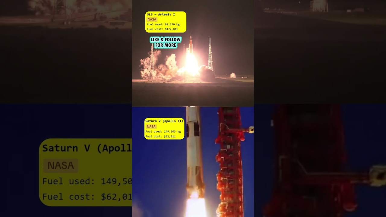 🚀 SLS vs Saturn V: The Battle of NASA&rsquo;s Giants #nasa #artemis #apollo #moon #rocket