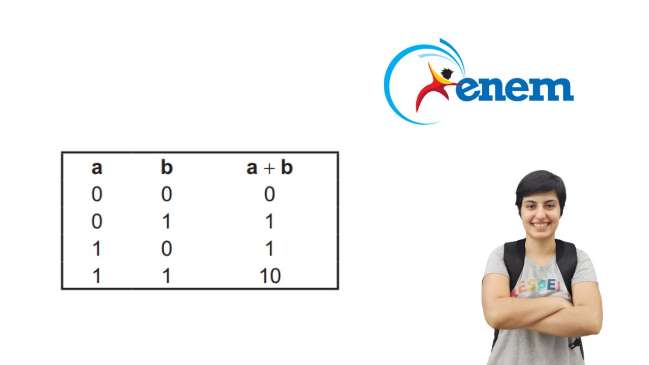 MATEMÁTICA ENEM 2021: Uma das bases mais utilizadas para representar um número é a base decimal.