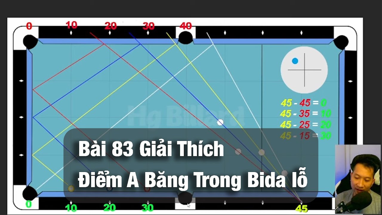 B&agrave;i 83: Giải Th&iacute;ch Điểm A Băng Trong Bida lỗ