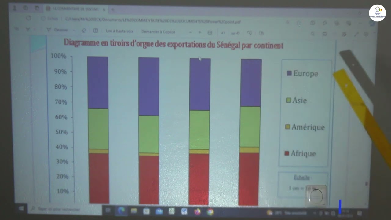 Cours -Terminale - HG: Méthodologie Géographique / Les représentations graphiques  / Suite / M. Seck