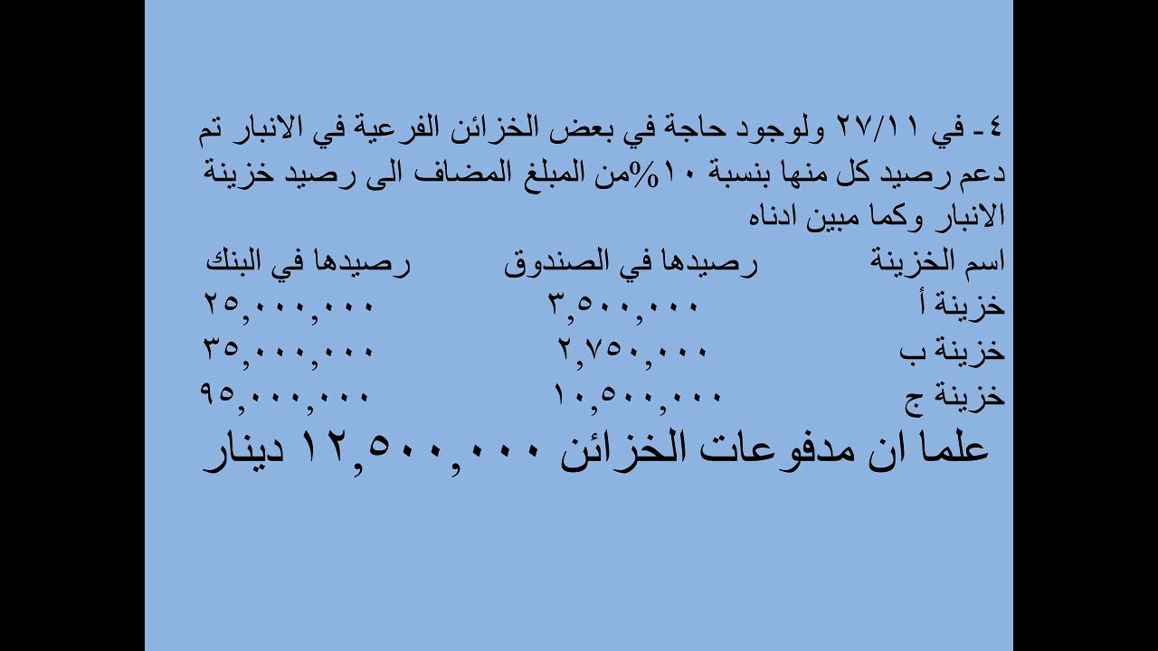 فيديو شرح سؤال الواجب عن تمويل الخزائن